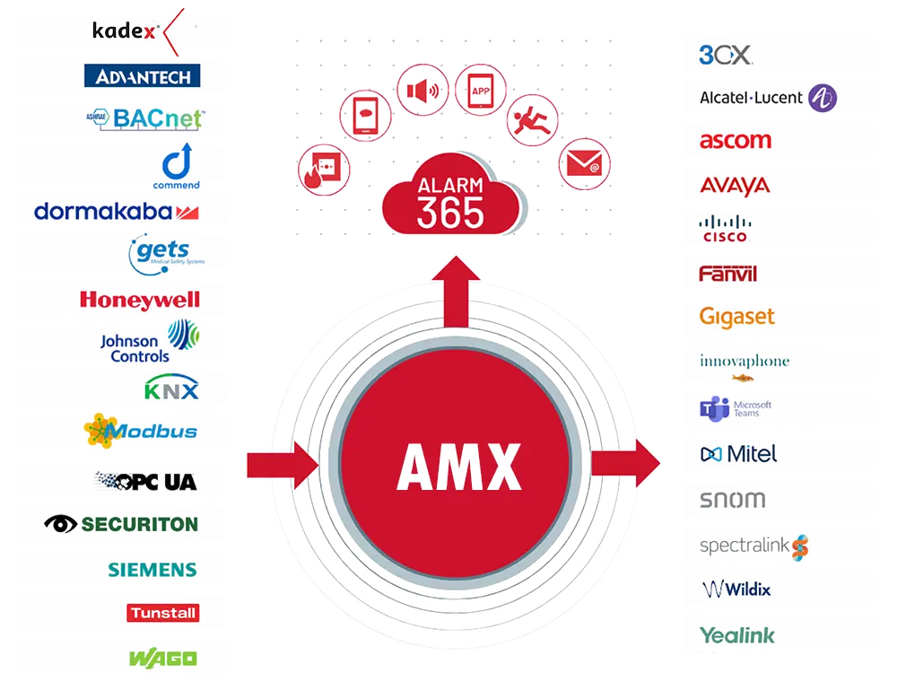 Alarmserver matrix - merk onafhankelijk