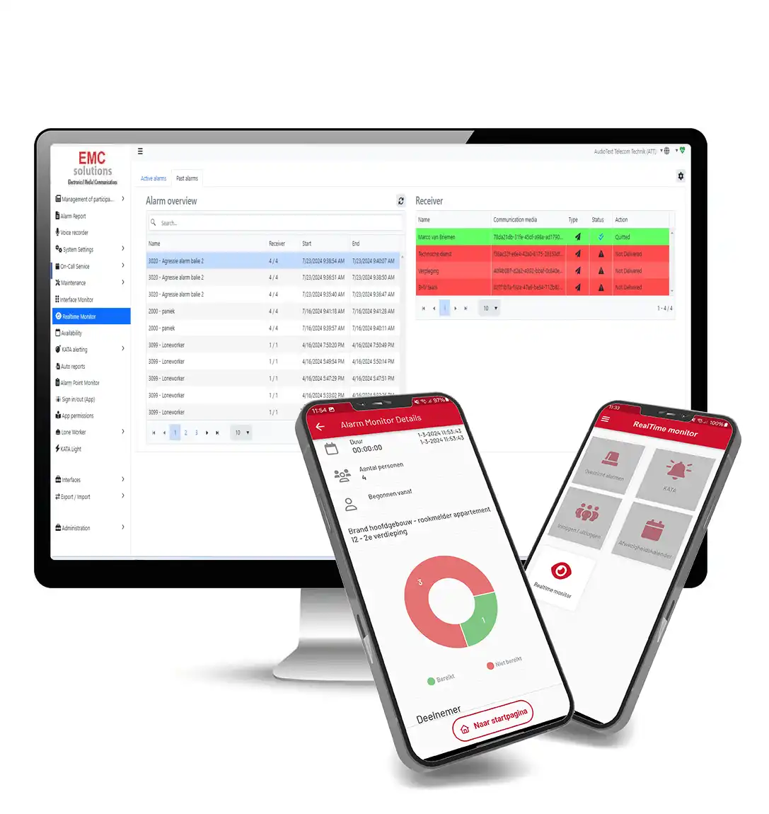 Real-time monitoring van alarmen verwerkt door de alarmserver